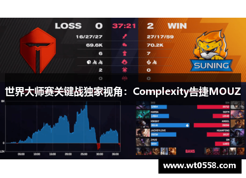 世界大师赛关键战独家视角：Complexity告捷MOUZ